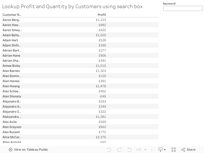 Lookup Profit and Quantity by Customers using search box