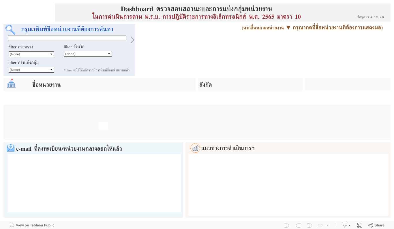 Dashboard ตรวจสอบสถานะการจัดกลุ่ม m10 