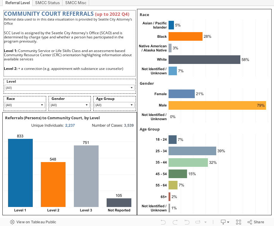 Community Court Data Report