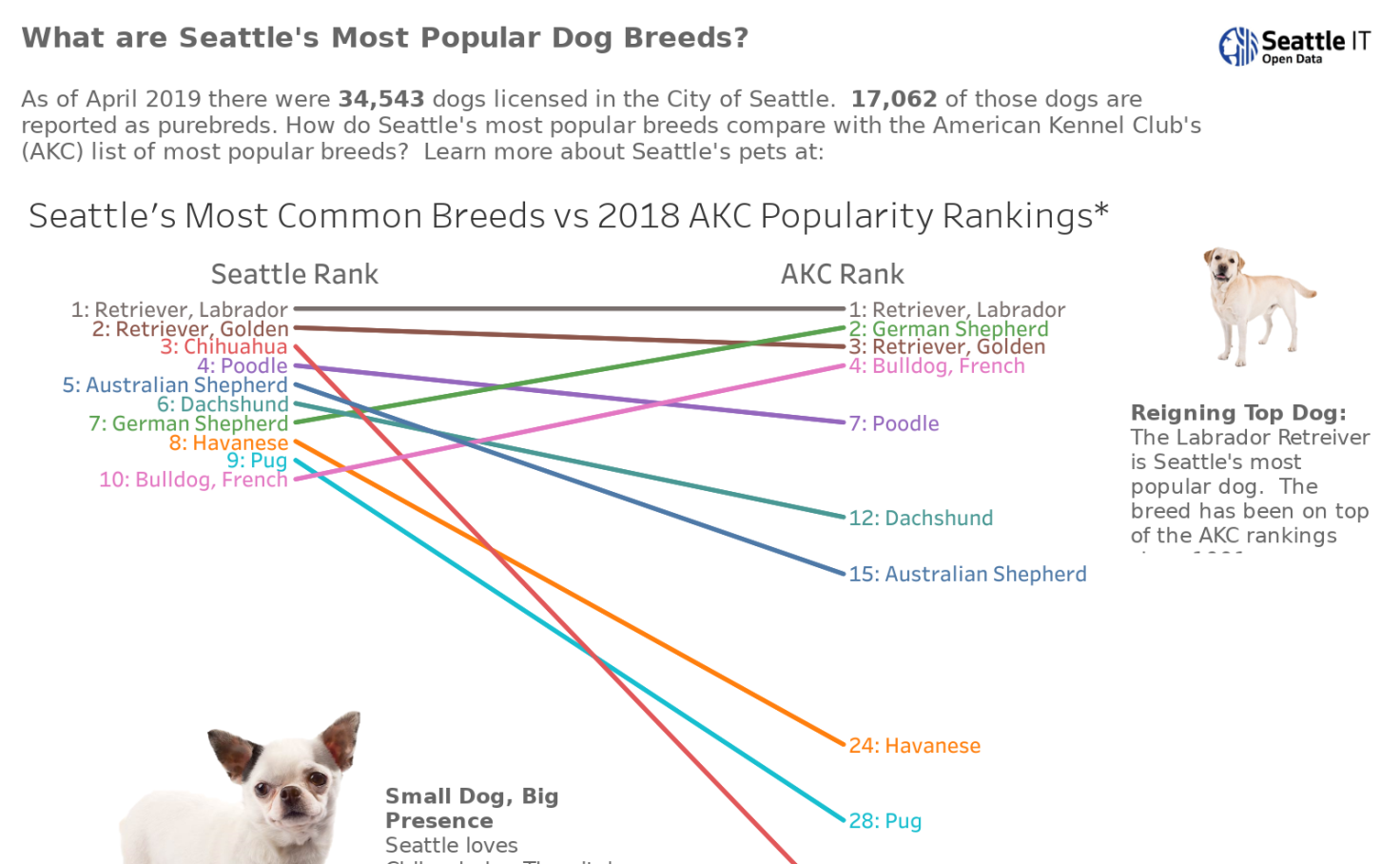 akc rank