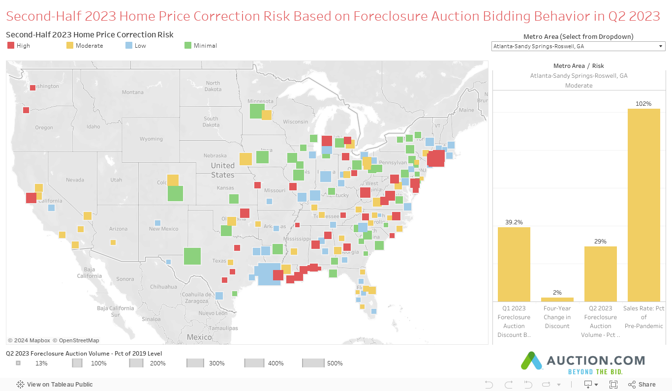 Second-Half 2023 Home Price Correction Risk Based on Foreclosure Auction Bidding Behavior in Q2 2023 