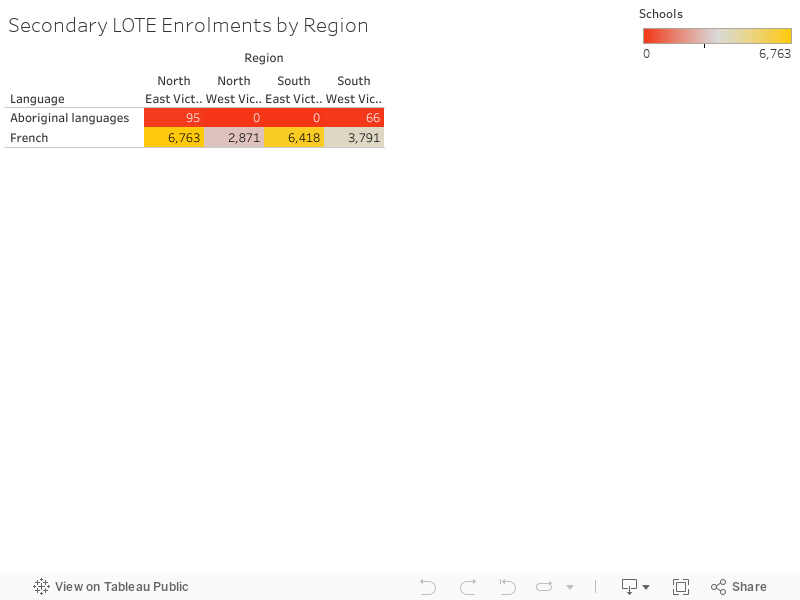 Secondary LOTE Enrolments by Region 