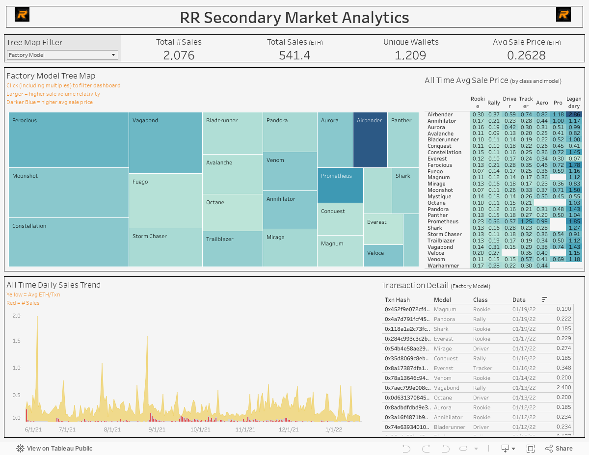 RR Secondary Market Analytics 