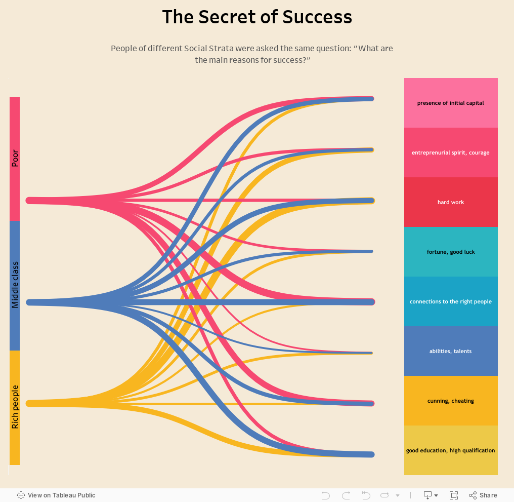 The Secret of Success 
