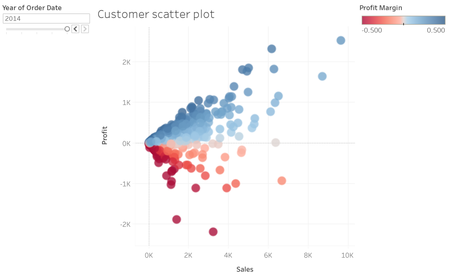 section4-maps-scatter-plot-multiple-sheets-sabyasachi-das