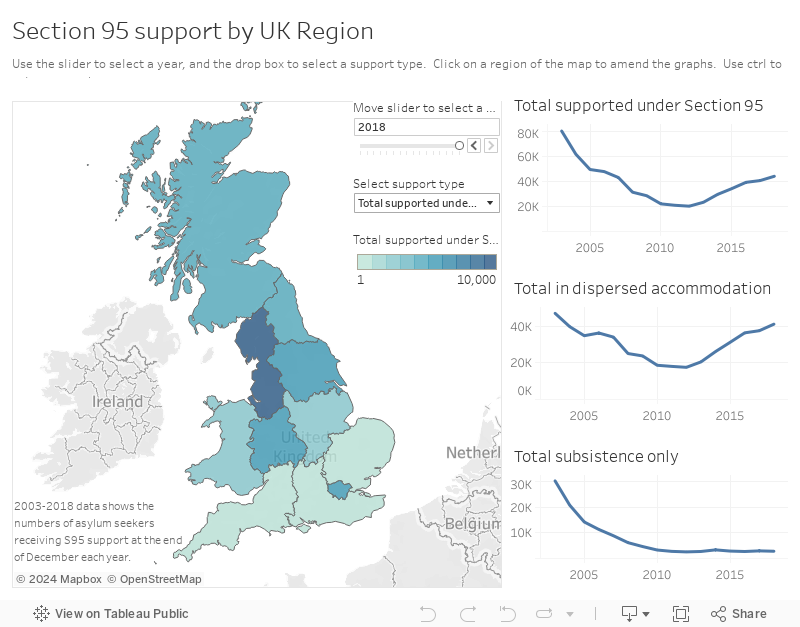 Section 95 support by UK Region 