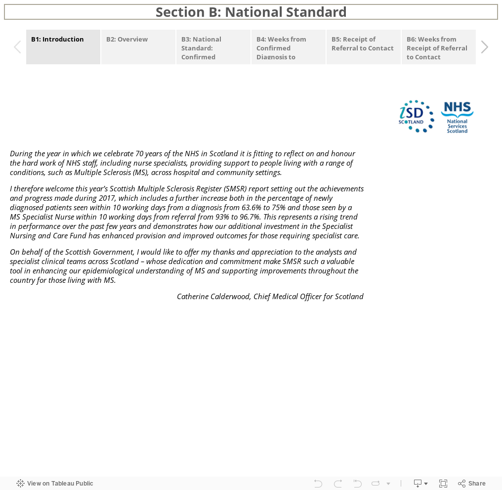 Section B: National Standard 