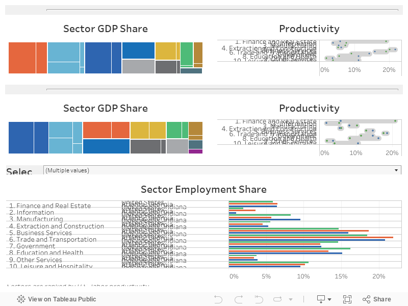 Dashboard 2 (3) 