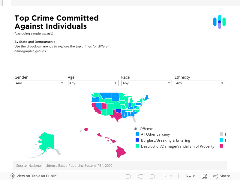 Top Crime Committed Against Individuals