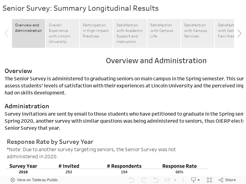 Senior Survey: Summary Longitudinal Results 