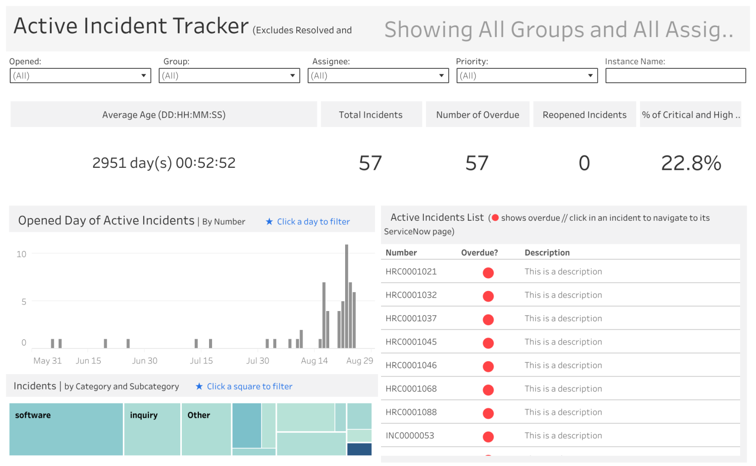 Servicenow dashboard owner