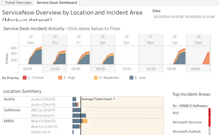 ServiceNow Tableau Public