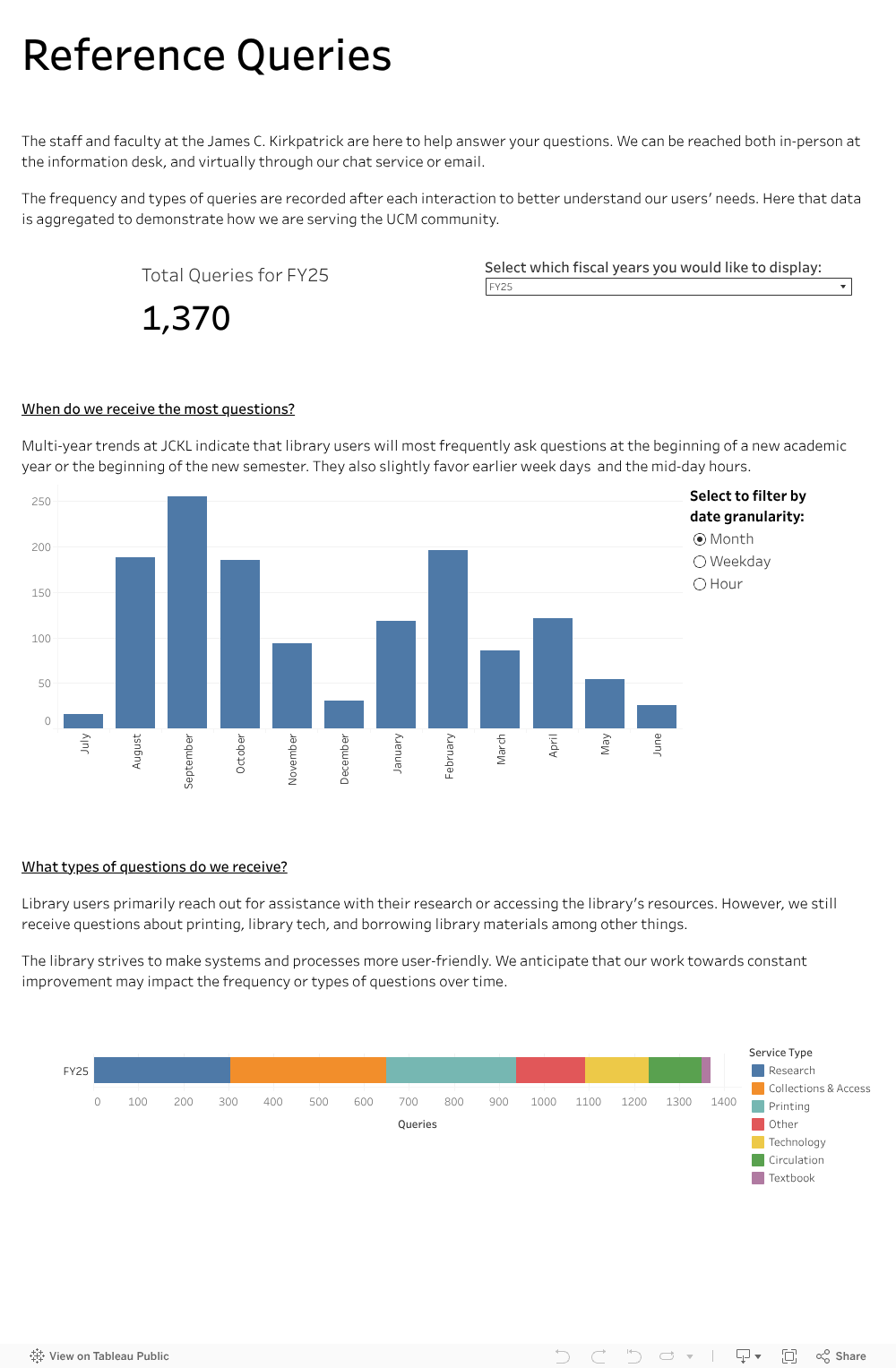 Dashboard 1 