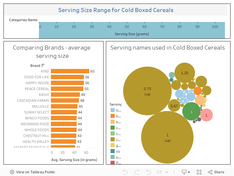 Serving Size Disparity in Cereals 