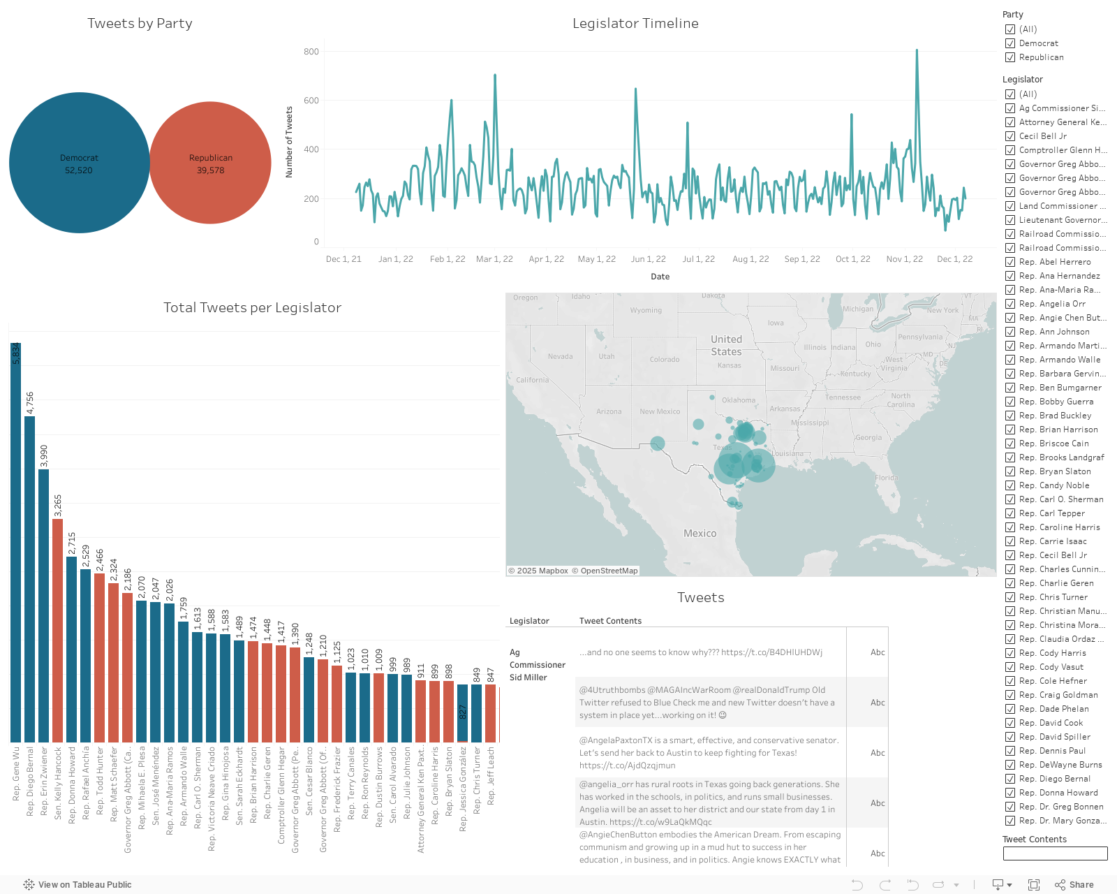 Dashboard 1 