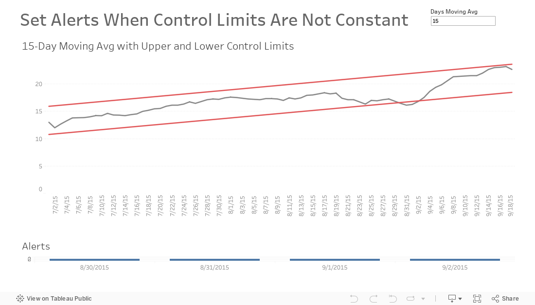 Set Alerts When Control Limits Are Not Constant   