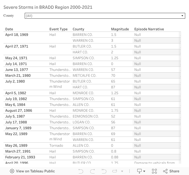 Data Table 