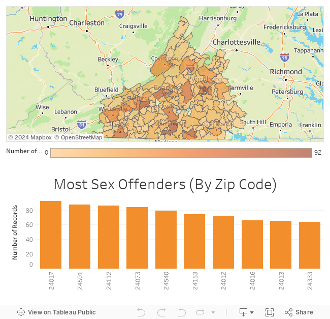 Top Zip Codes Where Sex Offenders Live In Southwest Central Virginia 3302