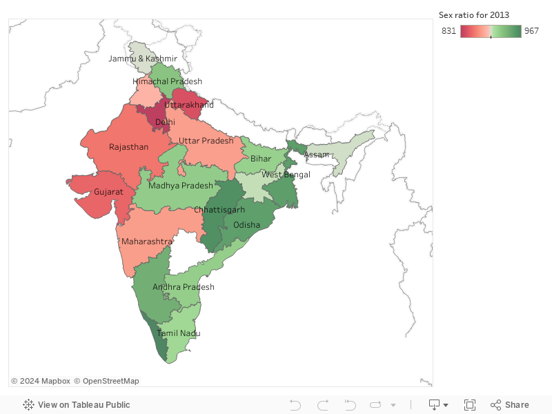 Sex Ratio statewise - India