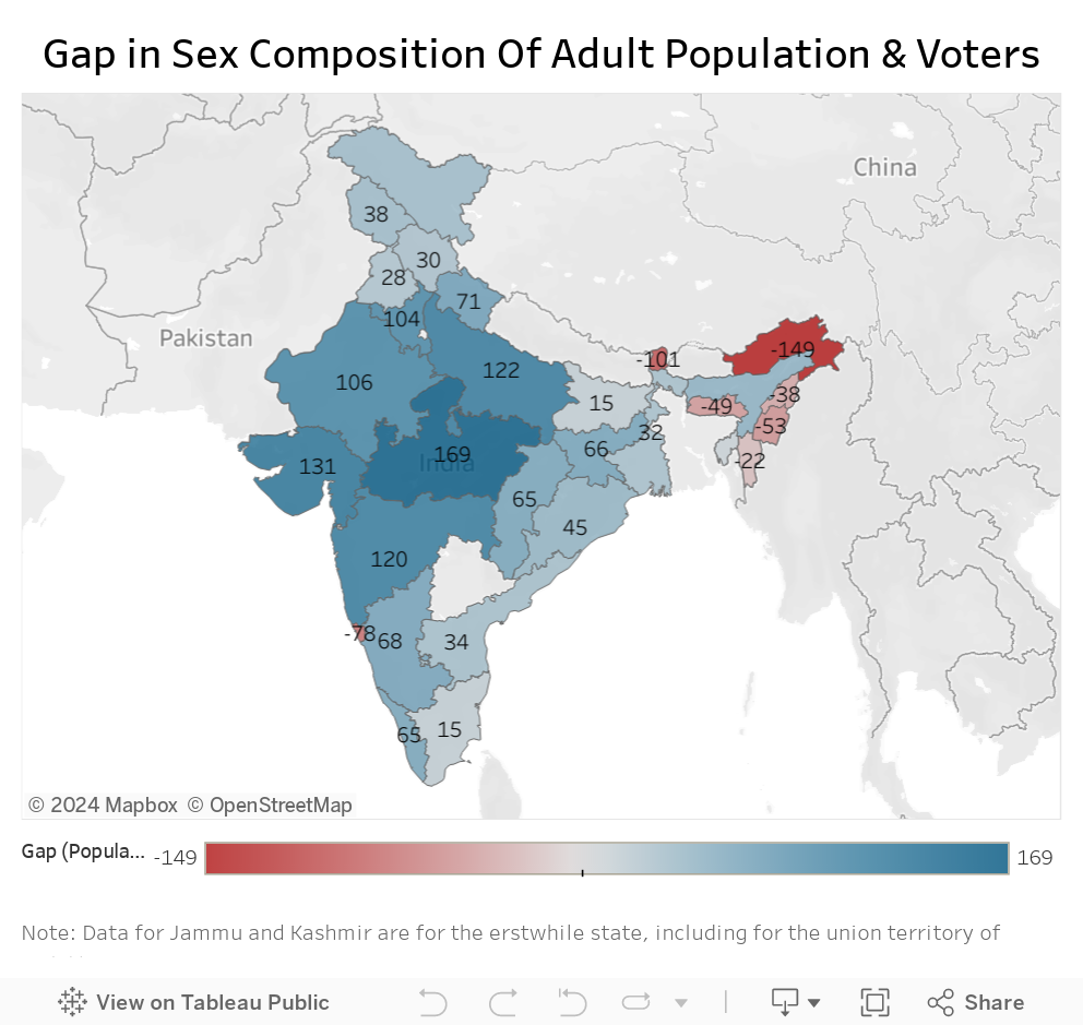 Gap in Sex Composition Of Adult Population & Voters 