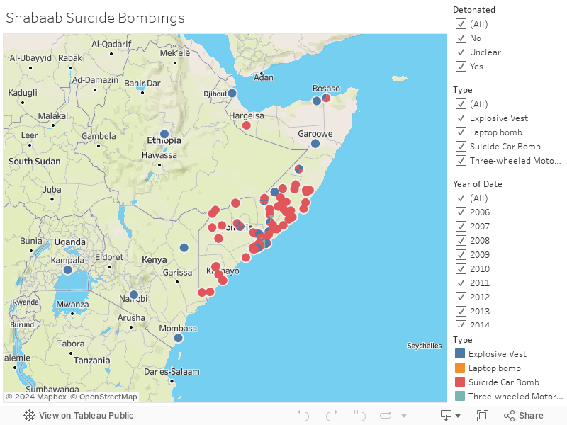 Shabaab Suicide Bombings 