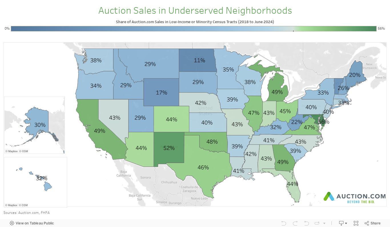 Auction Sales in Underserved Neighborhoods 