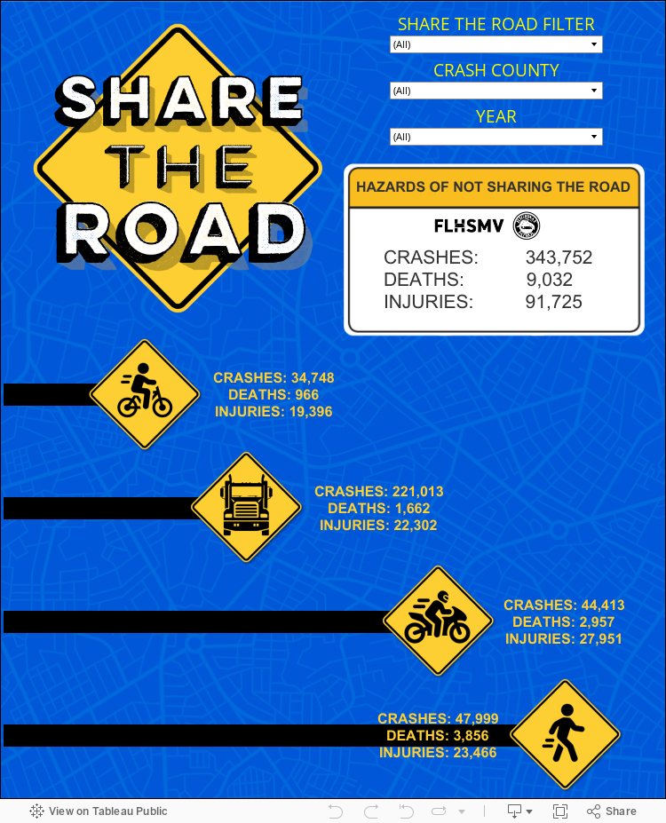 Share The Road 