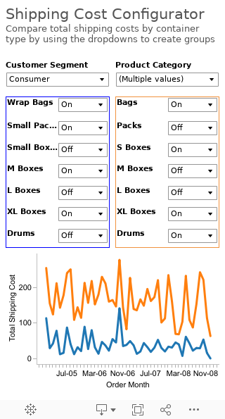 Shipping Cost ConfiguratorCompare total shipping costs by container type by using the sliders to create groupsReset your parameters by clicking the appropriate button below the dashboard 