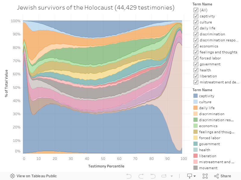 Shoah Holocaust (44,429) 