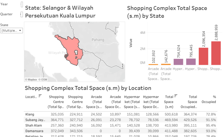 Shopping Complex Occupancy and Space Availablity Analytics