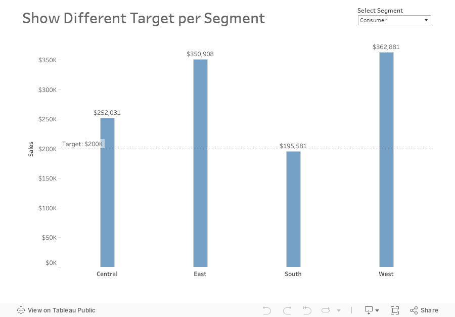 Show Different Target per Segment 