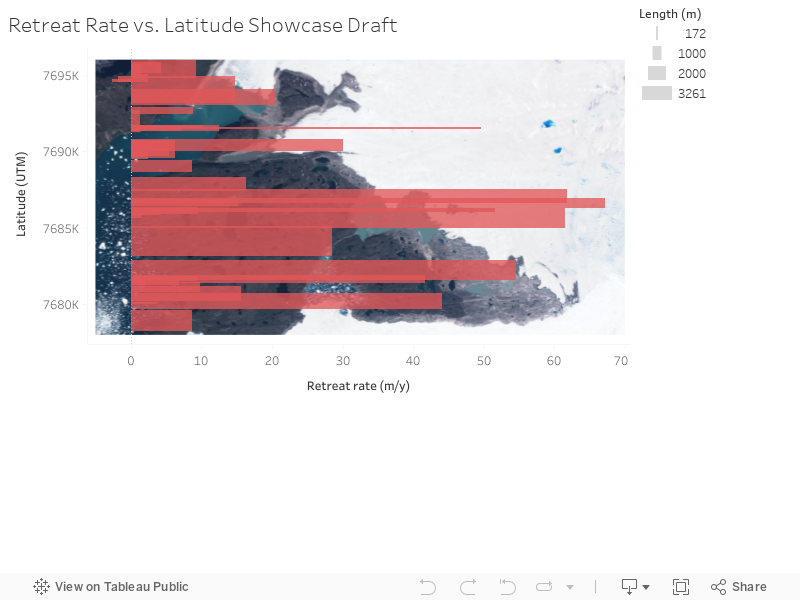 Retreat Rate vs. Latitude Showcase Draft 