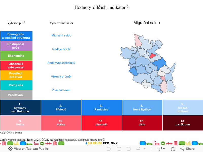 3 Hodnoty indikátorů 