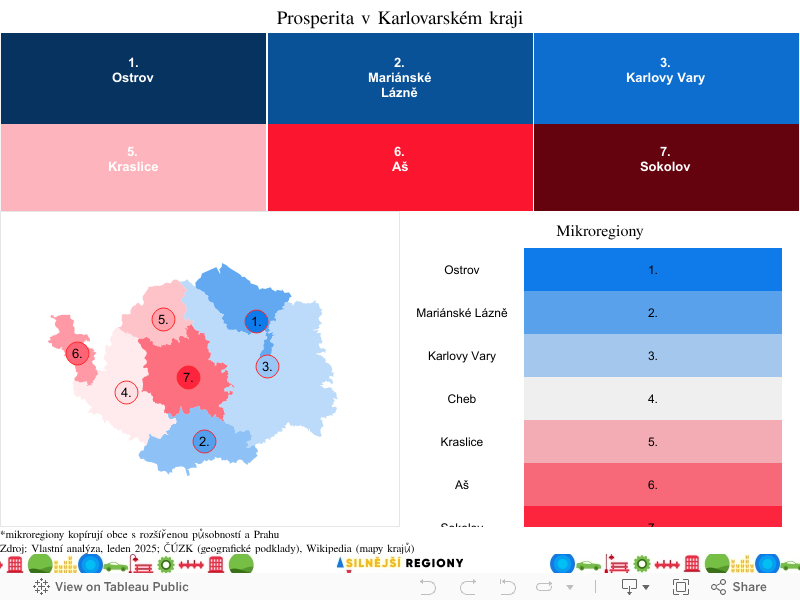 1 Celkový výsledek 