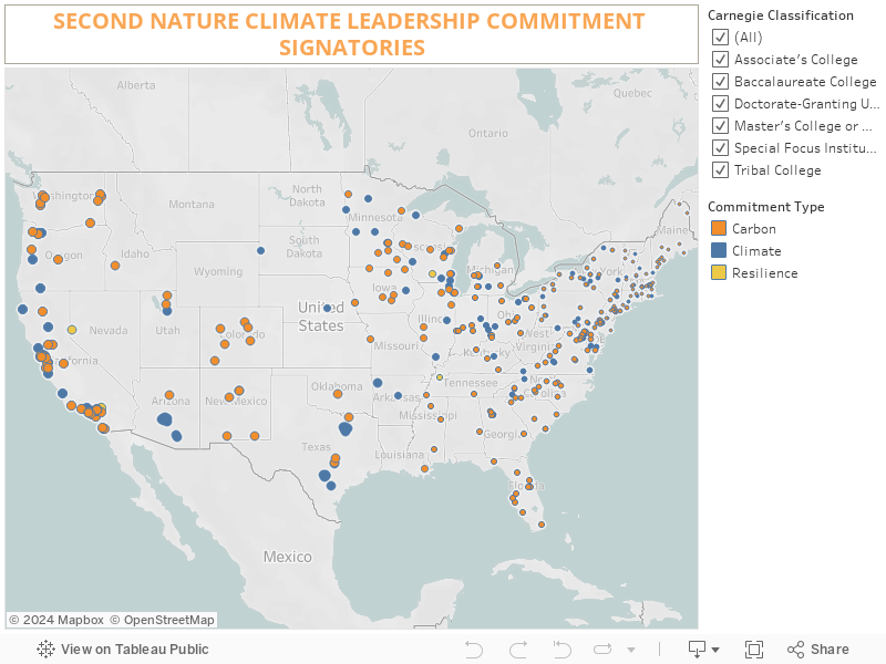 SECOND NATURE CLIMATE LEADERSHIP COMMITMENT SIGNATORIES 