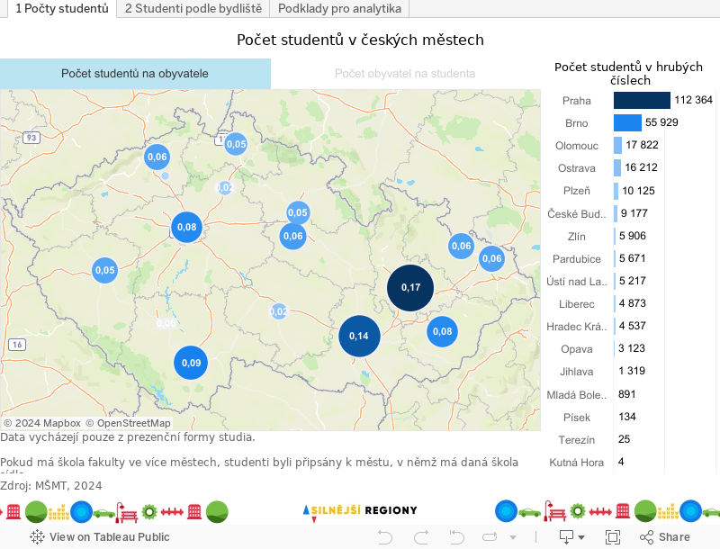 1 Počty studentů 