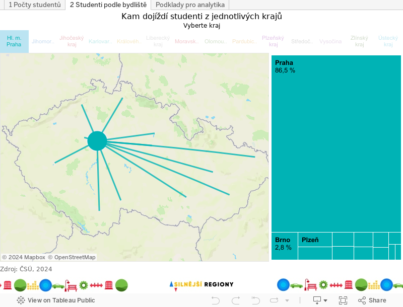 2 Studenti podle bydliště 