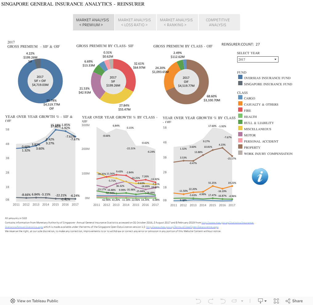 SINGAPORE GENERAL INSURANCE ANALYTICS - REINSURER 