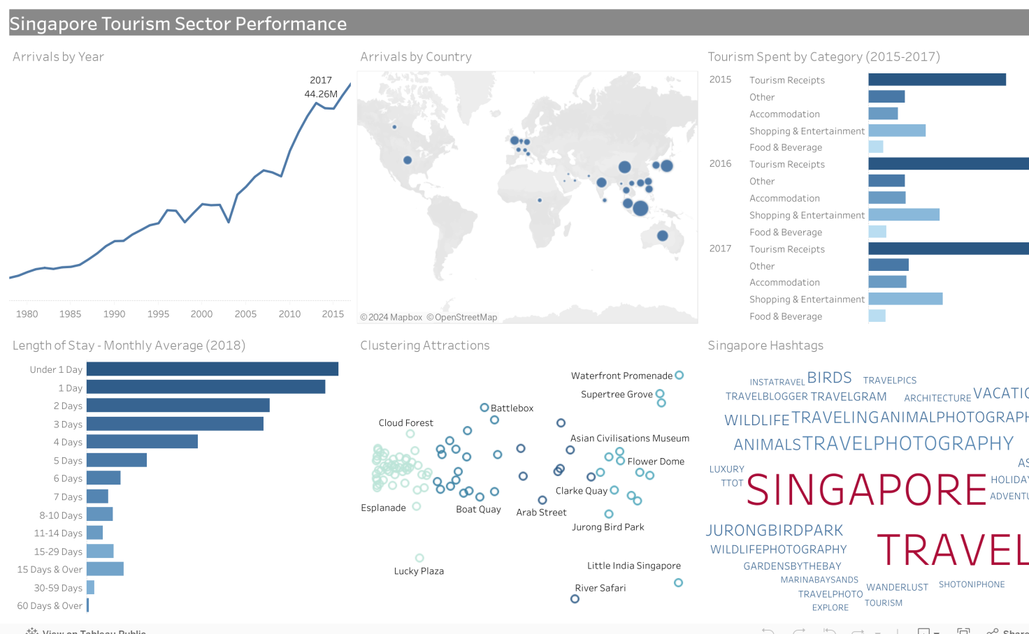 singapore tourism dashboard