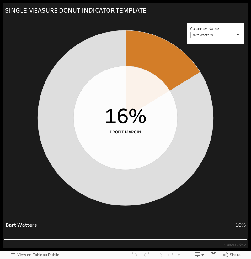 Single Measure Donut Chart 