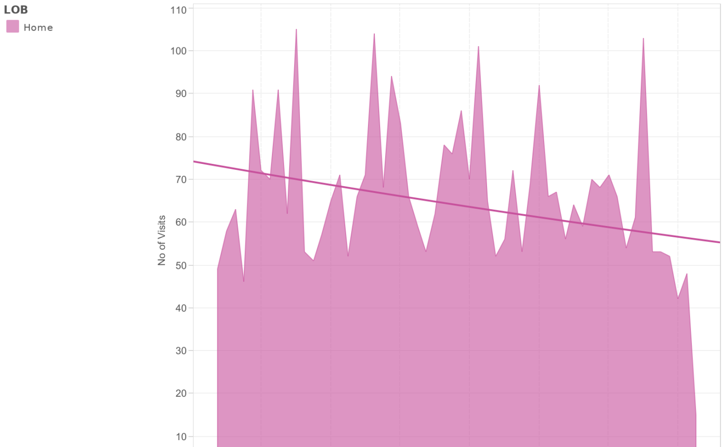 single-store-customer-analysis-tableau-public