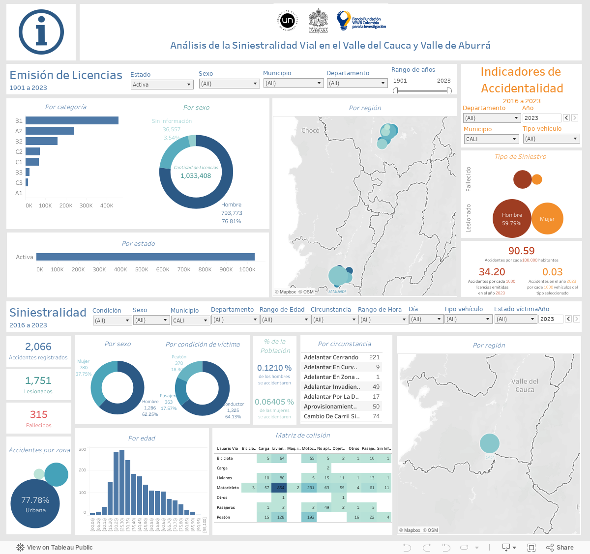 Dashboard 1 