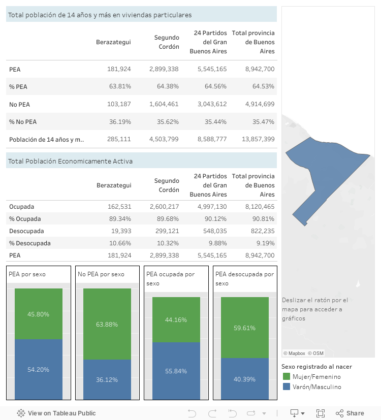 Dashboard 1 