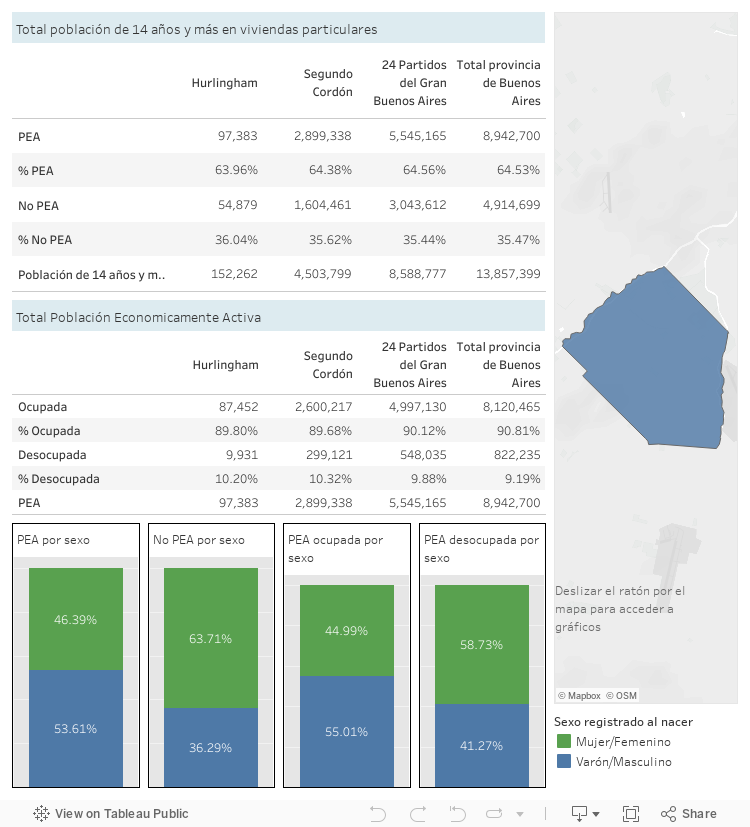 Dashboard 1 