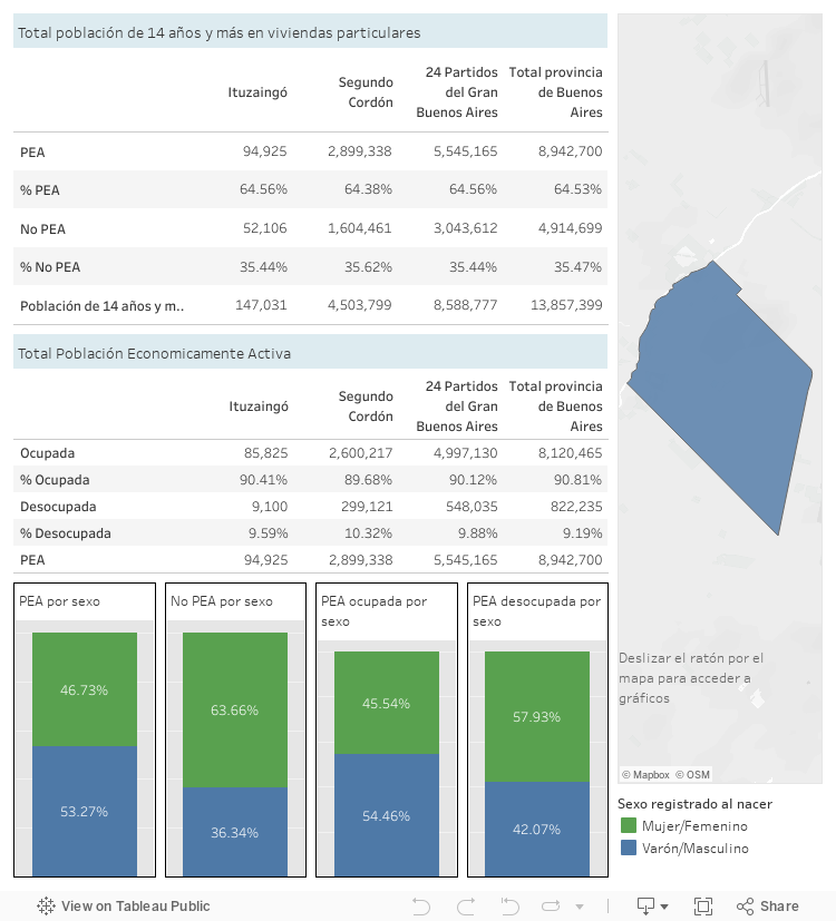 Dashboard 1 