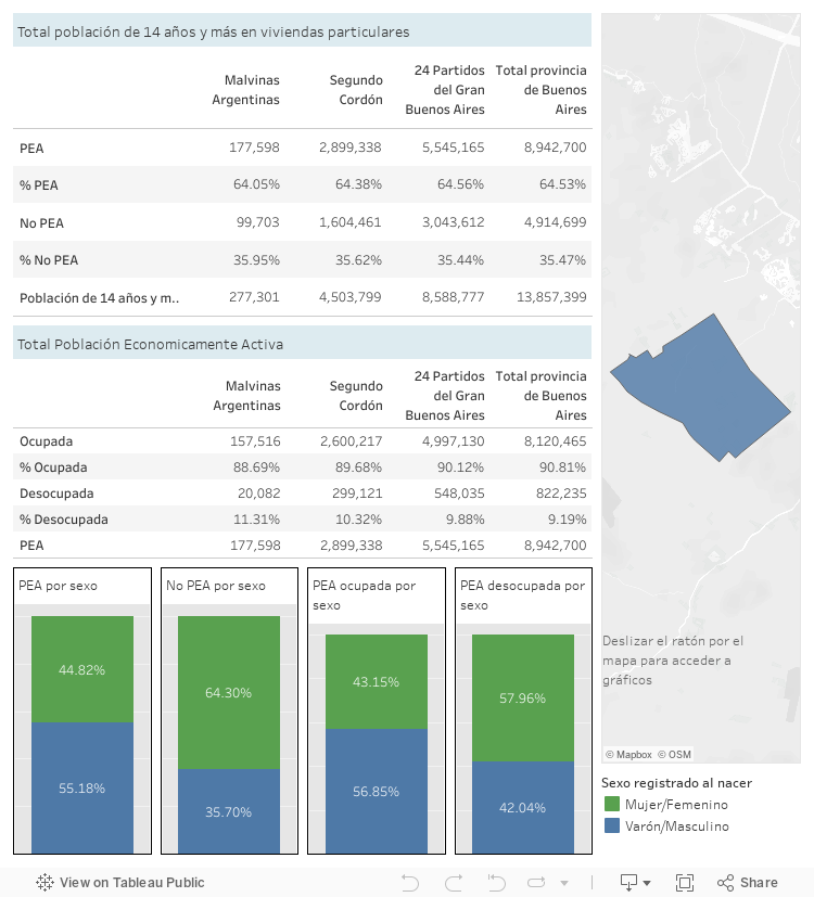 Dashboard 1 