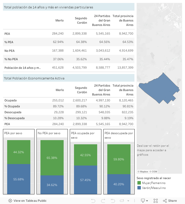 Dashboard 1 