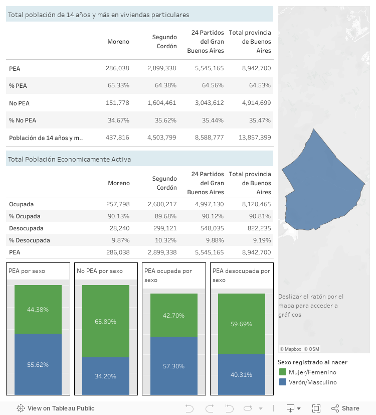 Dashboard 1 