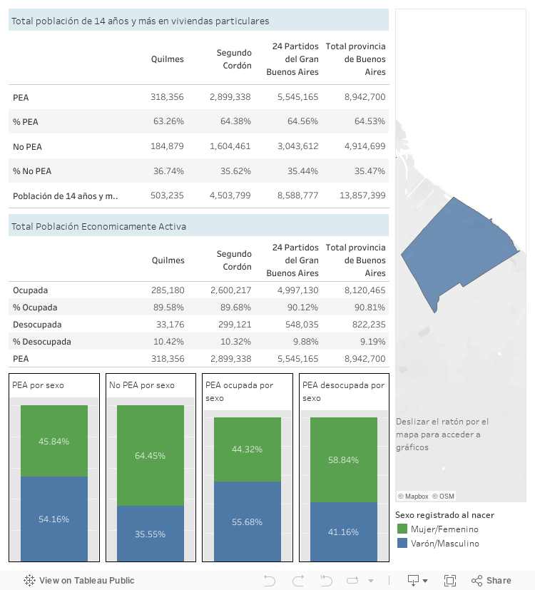 Dashboard 1 