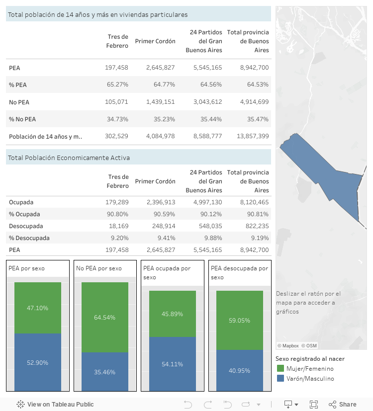 Dashboard 1 